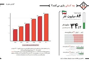 #اینفوگرافی | گزارشی از مصرف بازیهای رایانه ای در ایران