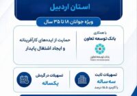 ثبت‌نام وام ۲ میلیارد تومانی اشتغال جوانان اردبیل تا ۱۵ شهریور ادامه دارد