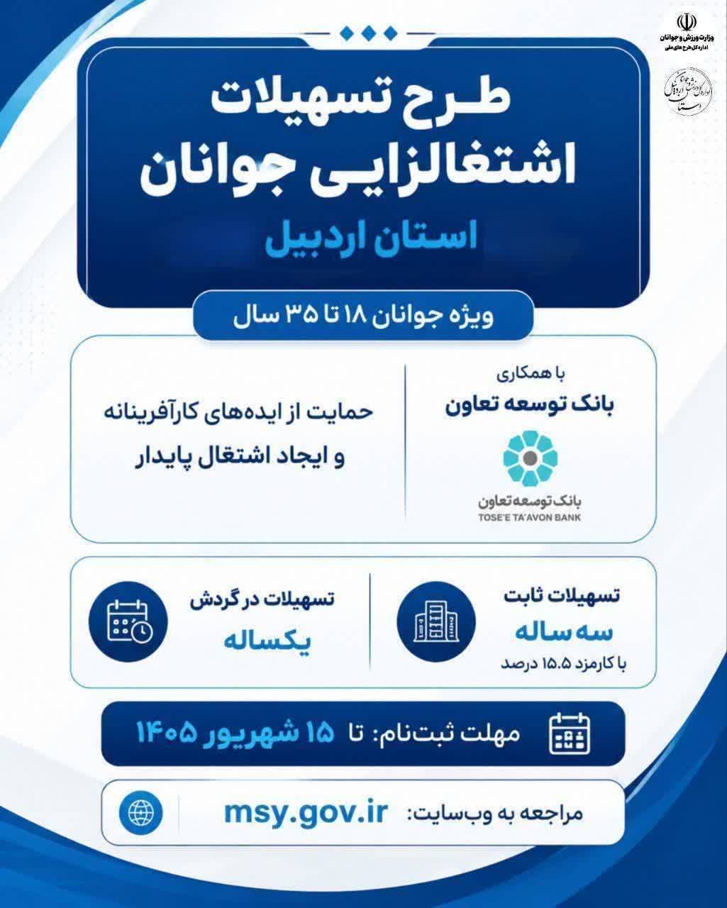 ثبتنام وام ۲ میلیارد تومانی اشتغال جوانان اردبیل تا ۱۵ شهریور ادامه دارد